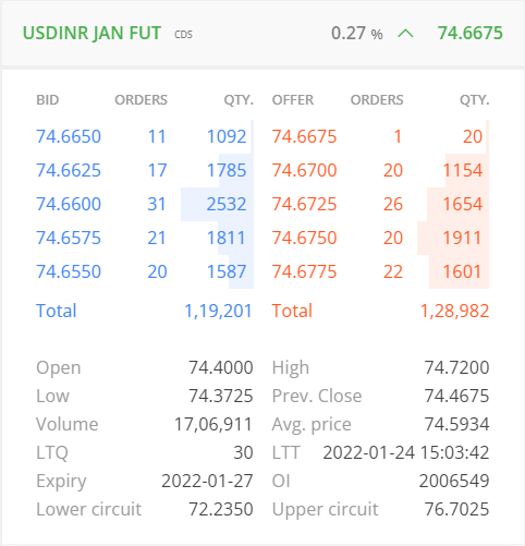 How to Trade the USDINR in Zerodha?